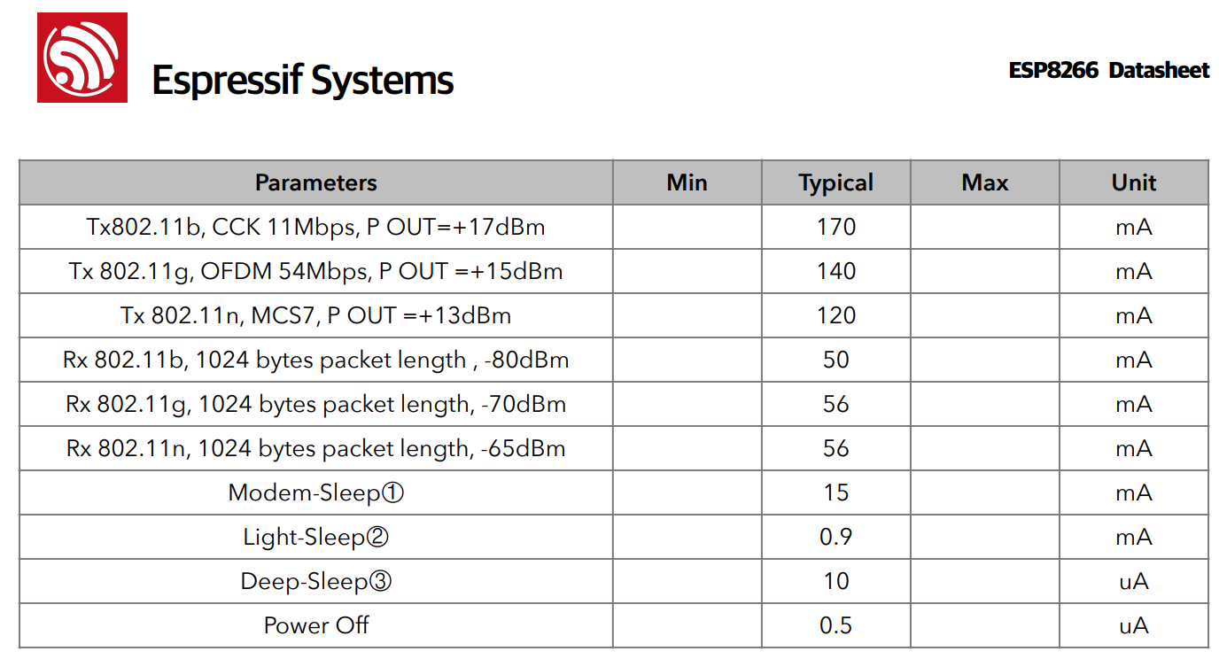 ESP8266 Power Specifications