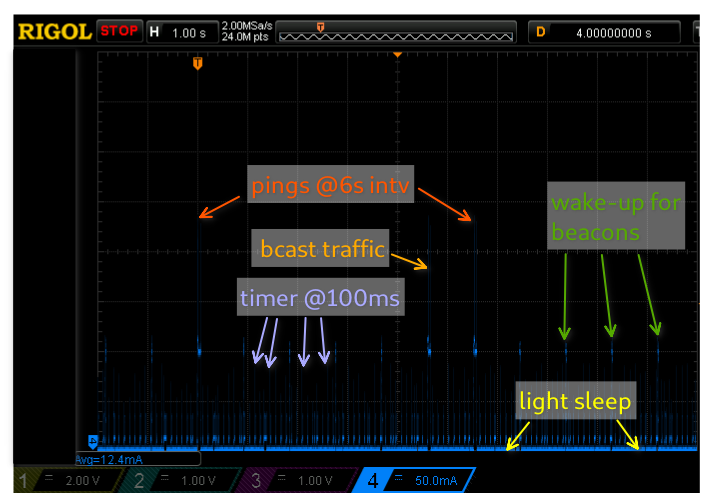 Automatic light sleep